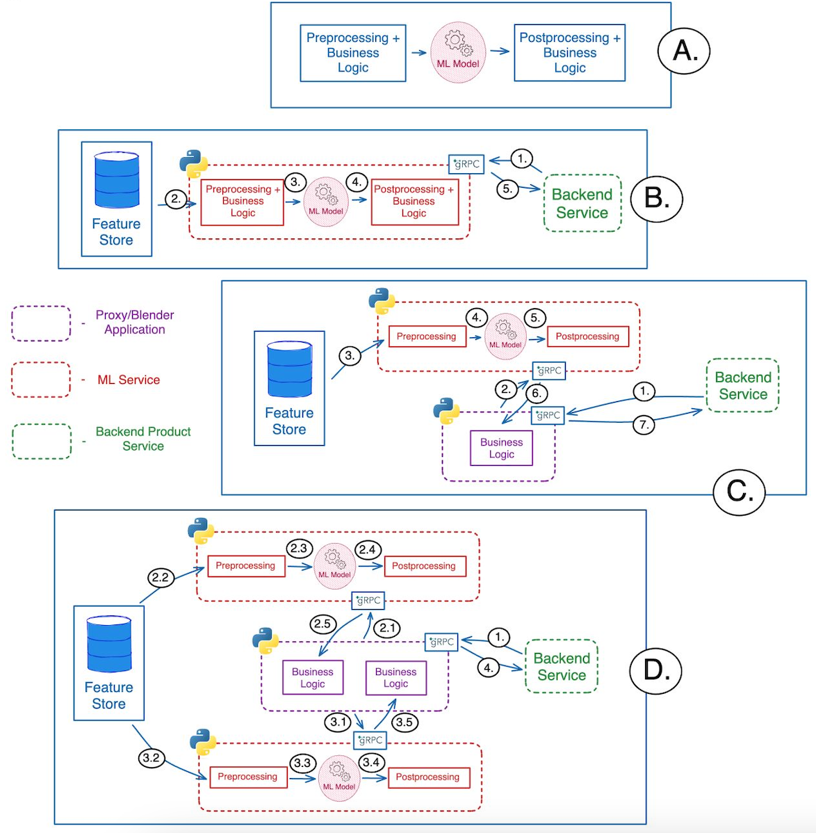Visual Search in 2026: A Flutter Guide to Image Recognition