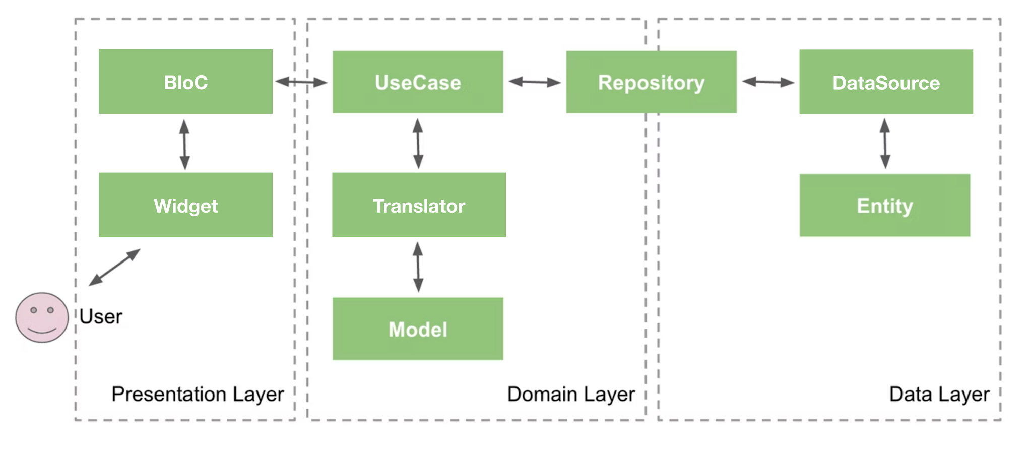 Visual Search in 2026: A Flutter Guide to Image Recognition