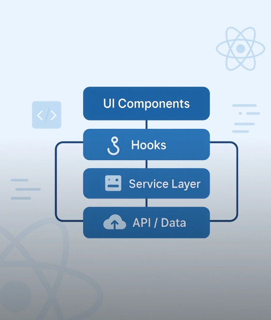 React State Architecture: Scalable Patterns for Frontend