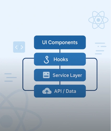 React State Architecture: Scalable Patterns for Frontend