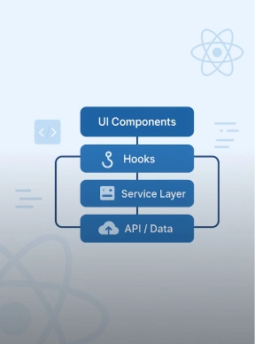 React State Architecture: Scalable Patterns for Frontend
