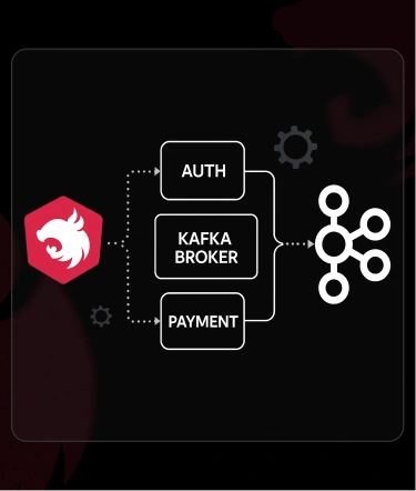 How to Build Event-Driven Microservices with NestJS and Kafka
