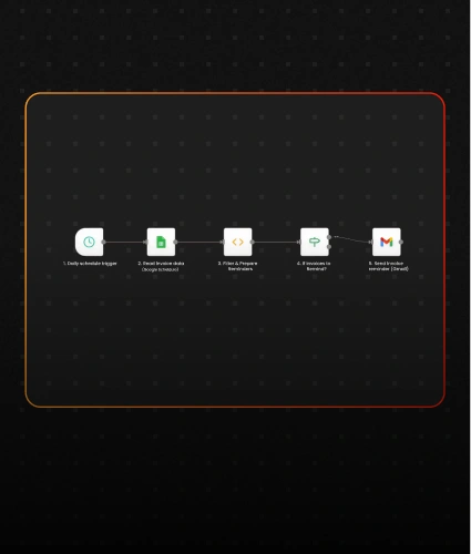 Automate Invoice Reminders with n8n to Stop Late Payments