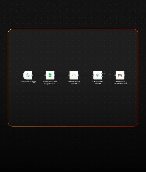 Automate Invoice Reminders with n8n to Stop Late Payments