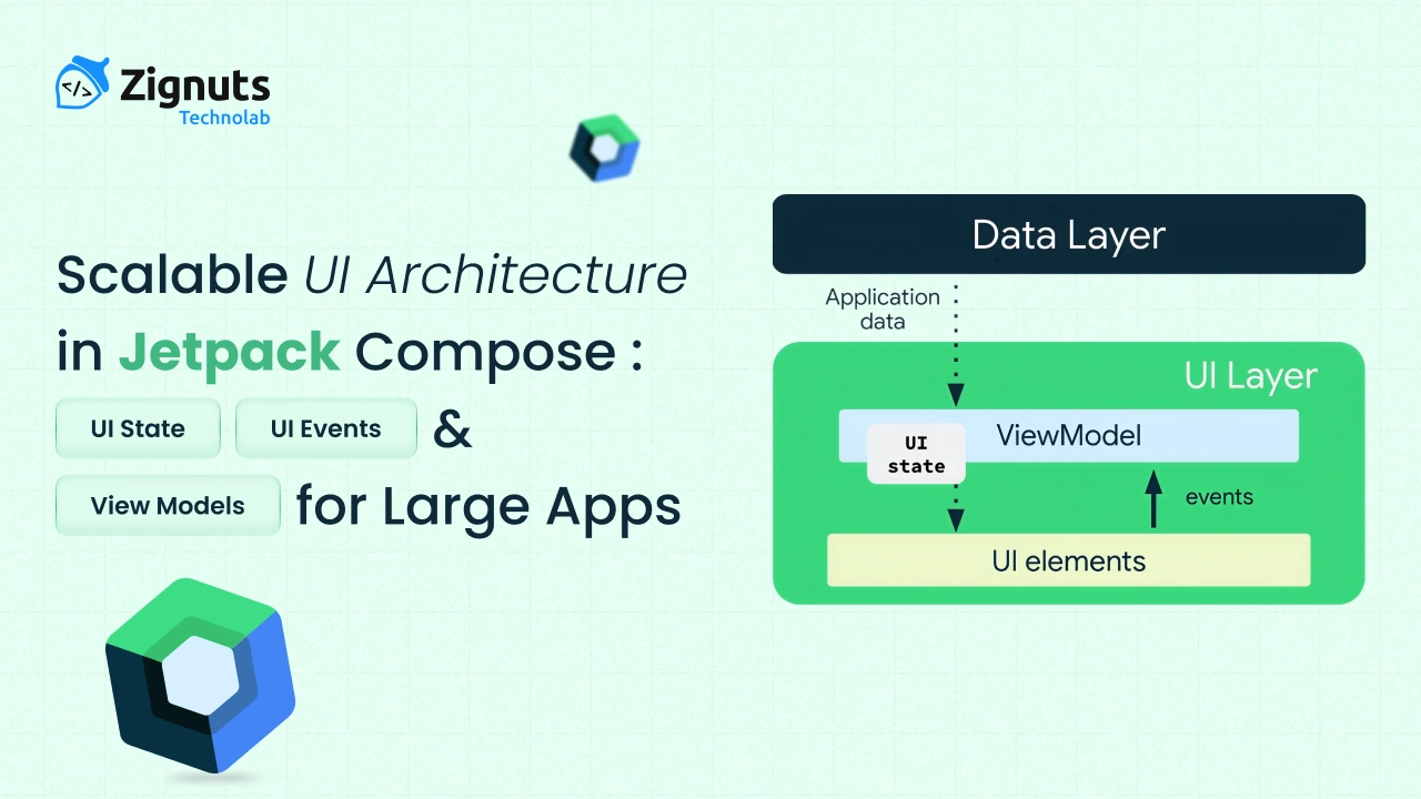 Scalable Jetpack Compose UI architecture: Structuring UI State, UI Events, & ViewModels