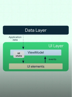 Scalable Jetpack Compose UI Architecture & State Patterns