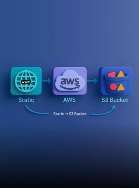 How to Host a Static Website on AWS | 2026 Security Guide