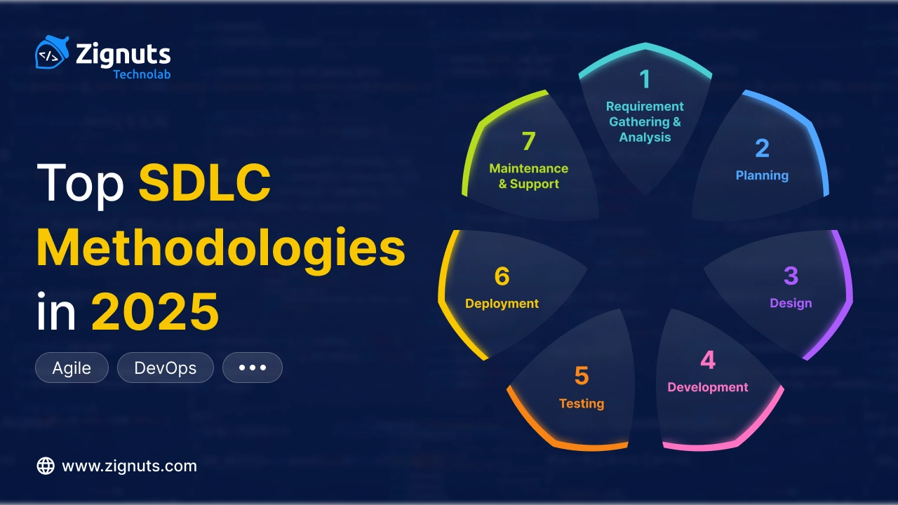 Best Software Development Lifecycle (SDLC) Methodology in 2026