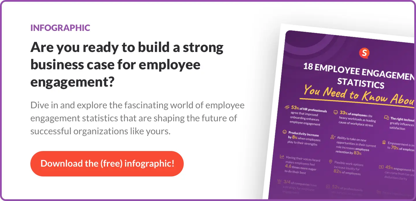 Employee Engagement Statistics