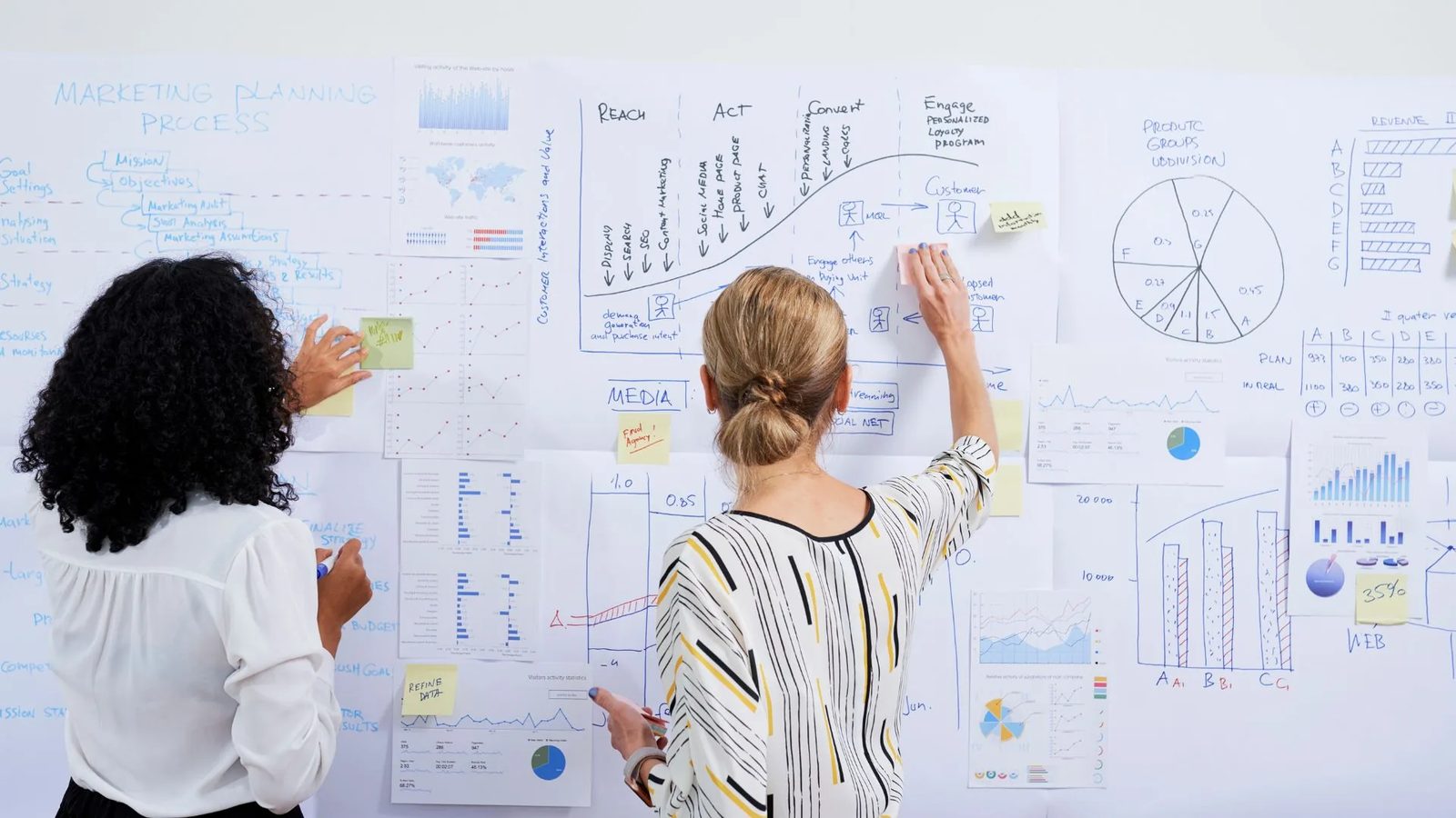 Zespół mapujący proces marketingowy na ścianie pokrytej wydrukami i karteczkami