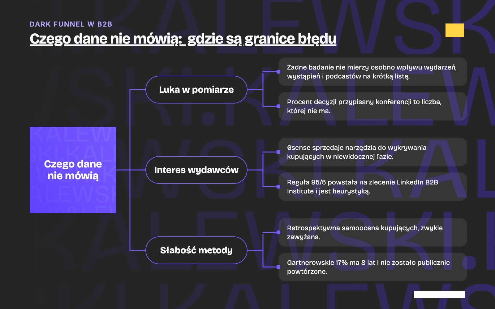 Mapa ograniczeń danych o niewidocznej części zakupów: luka w pomiarze, interes wydawców i słabość metody