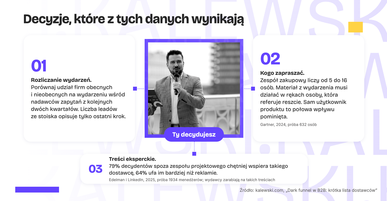 Trzy decyzje z danych o dark funnel B2B: rozliczanie wydarzeń, dobór zapraszanych osób i treści eksperckie