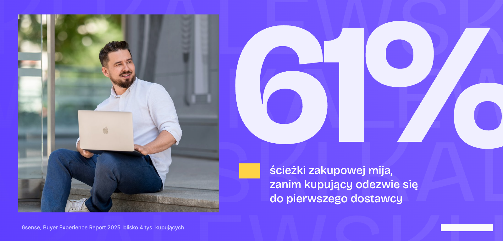 61 procent ścieżki zakupowej B2B mija, zanim kupujący odezwie się do pierwszego dostawcy, dane 6sense 2025