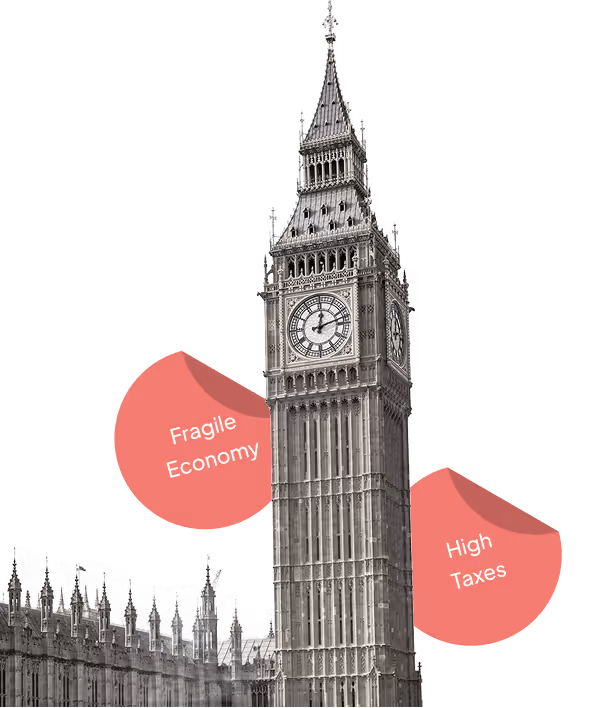 Big Ben with economic challenges for LLC Company Formation in Dubai