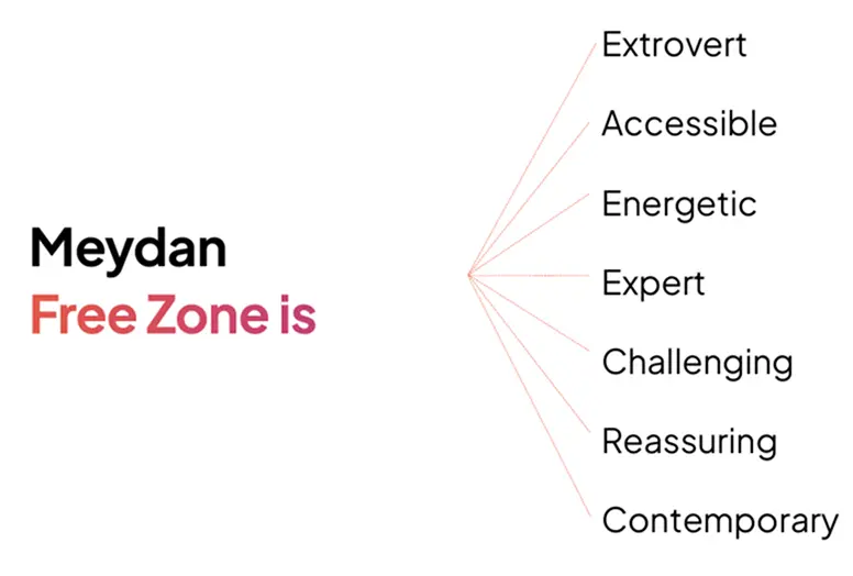 Meydan Free Zone branding graphic with descriptive characteristics radiating outwards