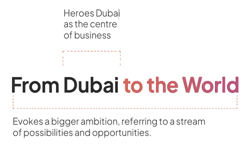 Dubai business promotion poster highlighting global opportunities and ambition