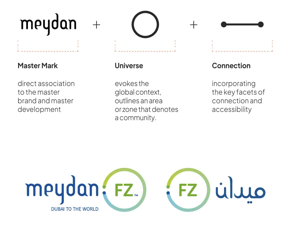 Meydan brand concept showing logo, master mark, and design principles