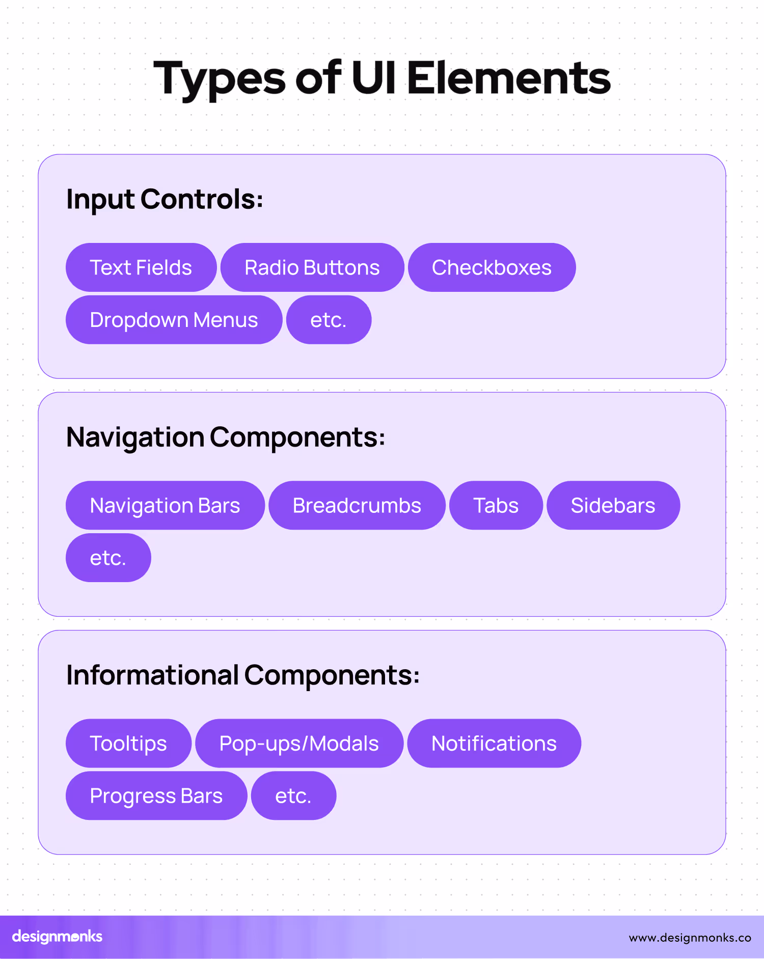 Types of UI Elements