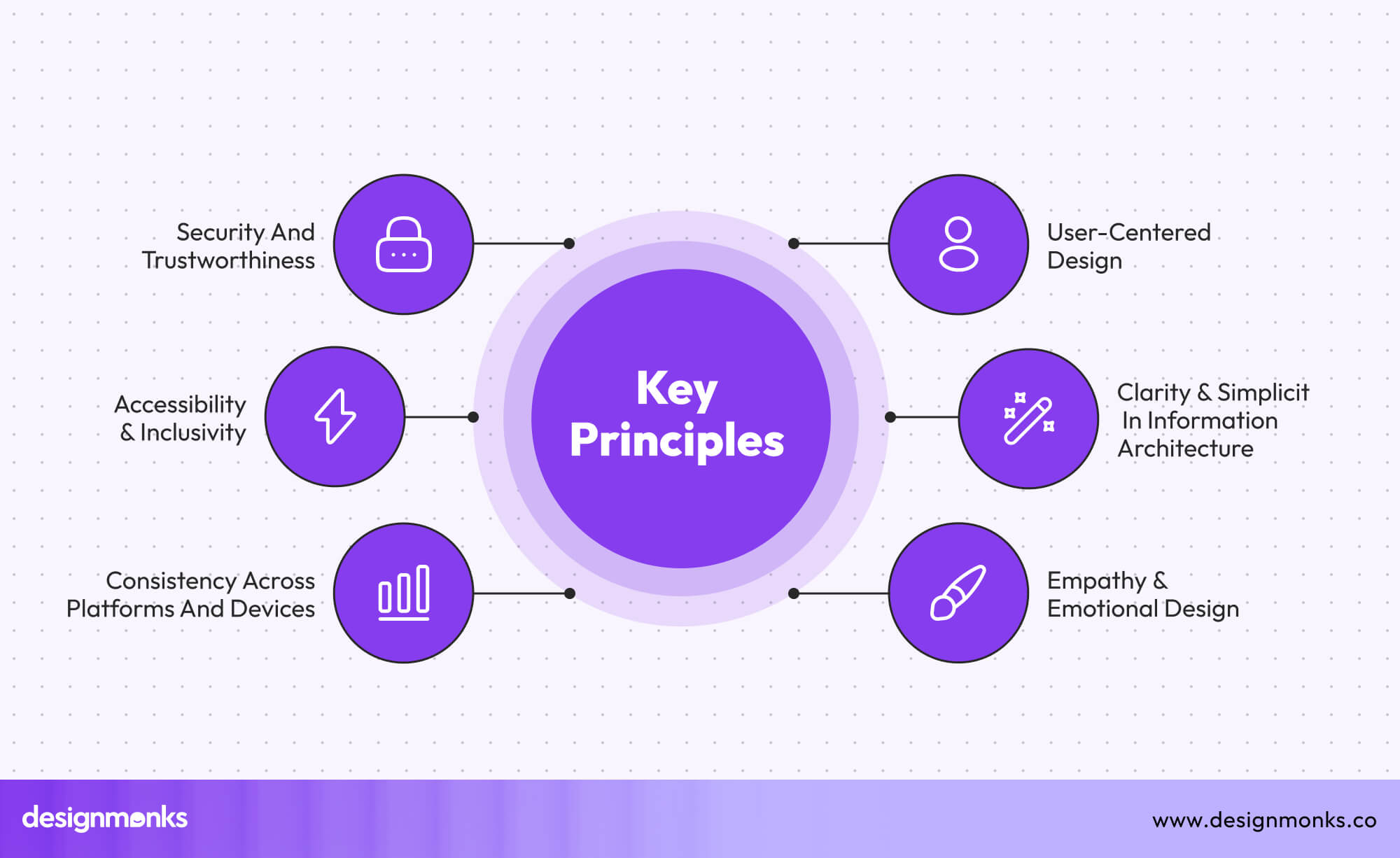 Principles of Healthcare UX Design