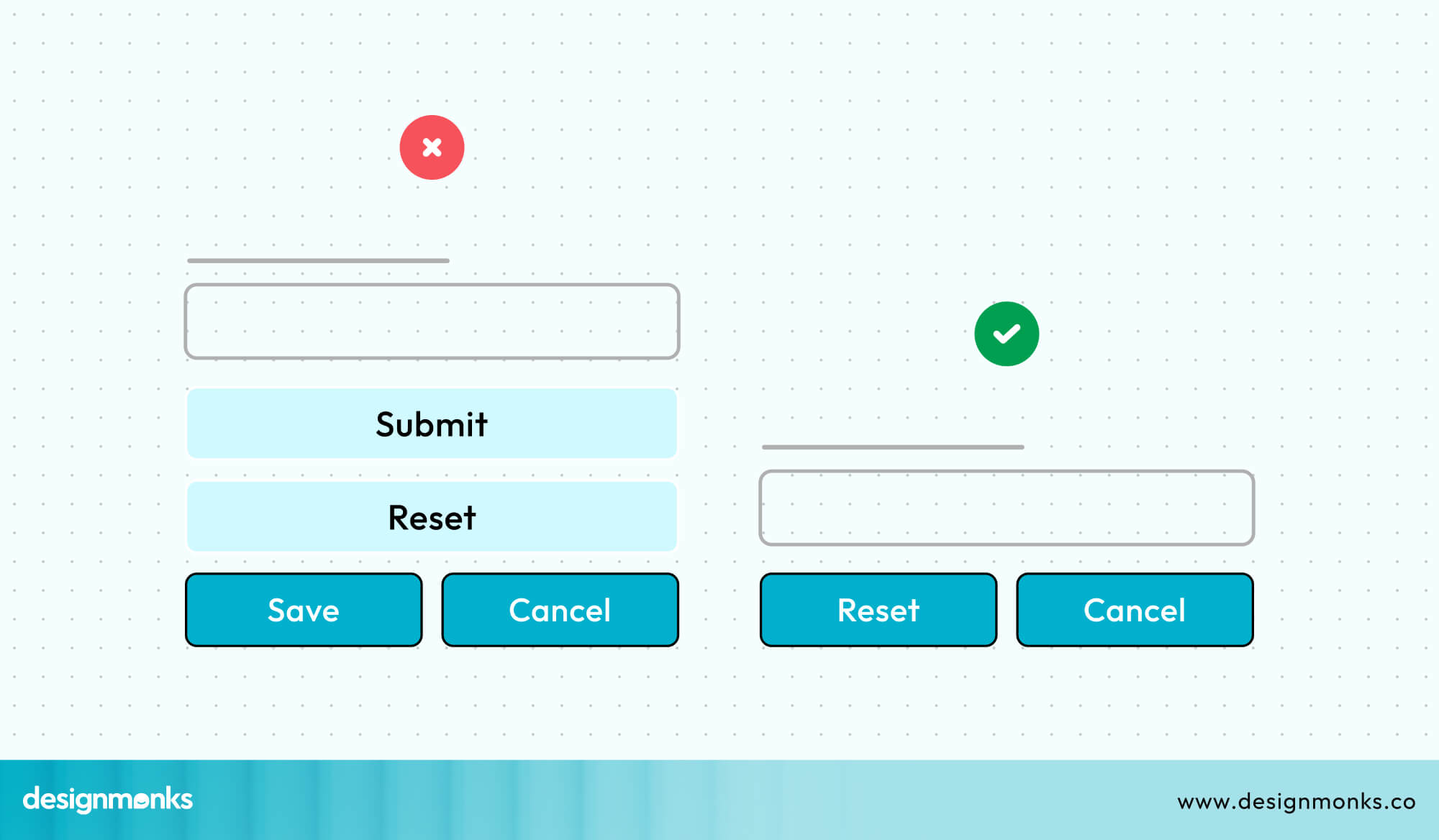 Reset Button Placement