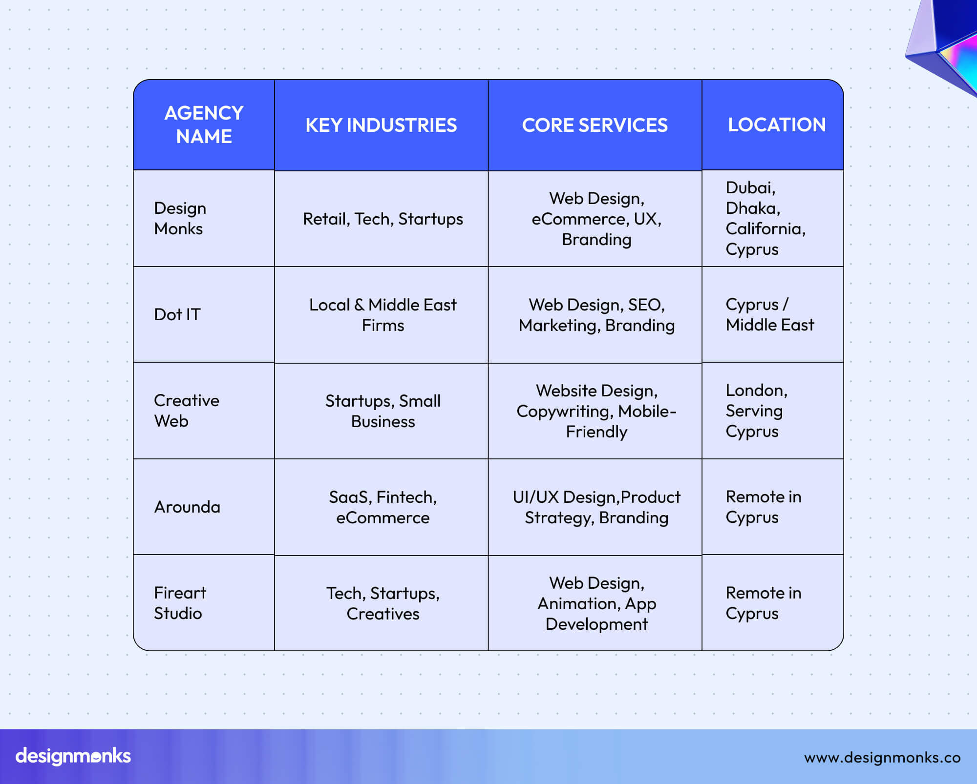Comparison Table