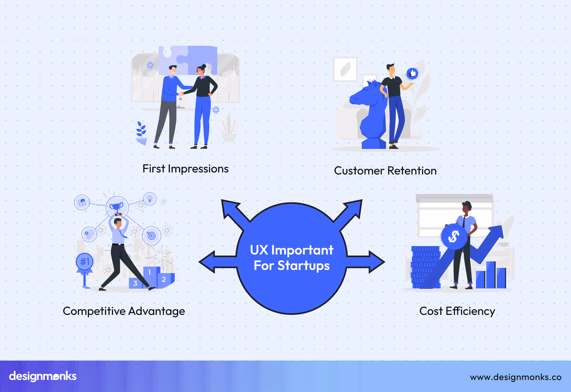 Why is UX Important for Startups