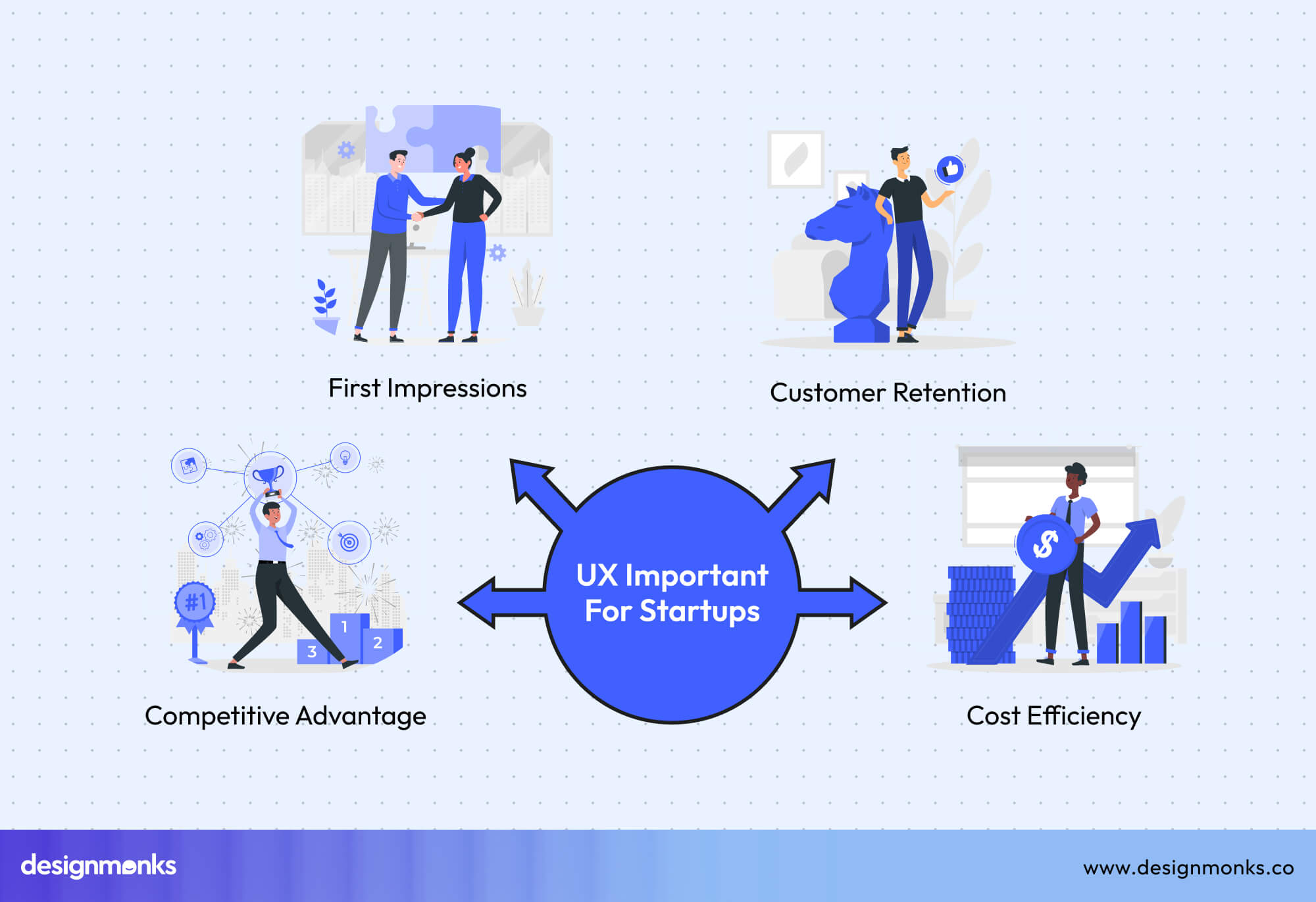 Why is UX Important for Startups