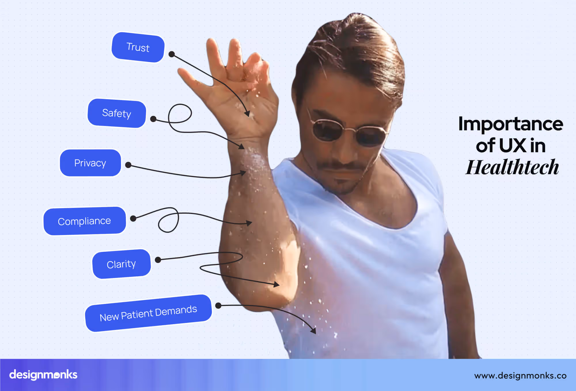 Importance of UX in Healthtech
