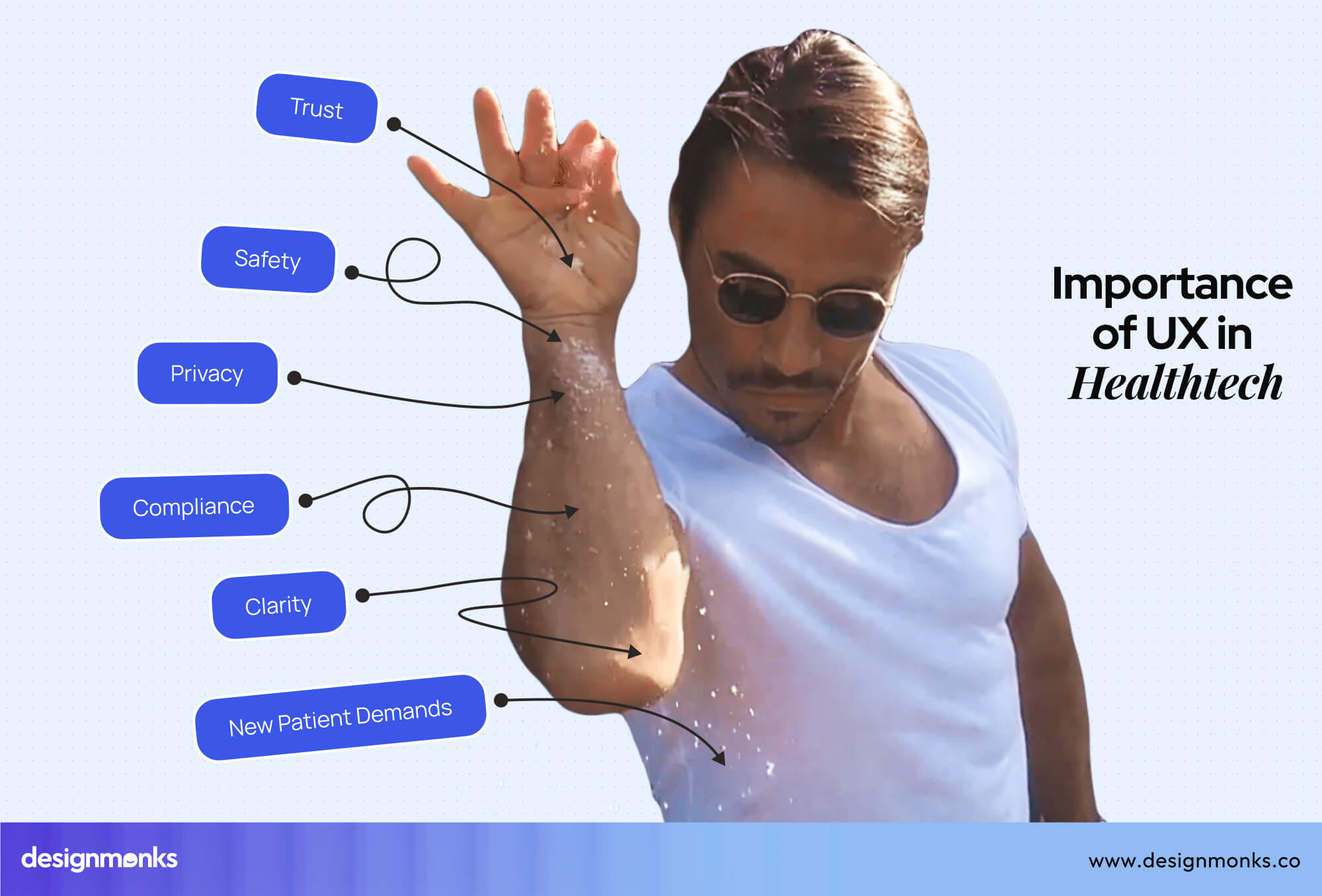 Importance of UX in Healthtech