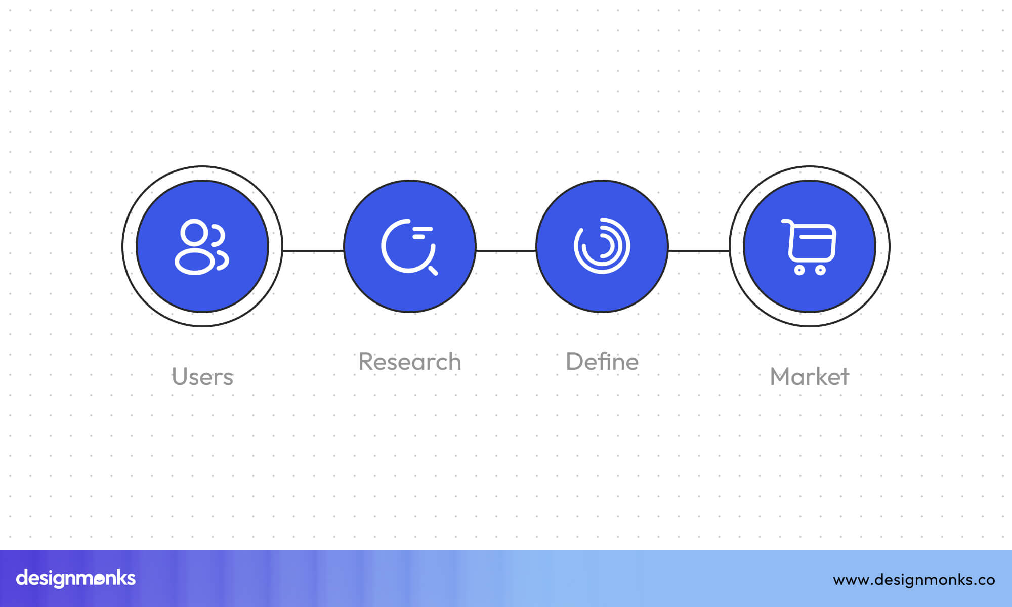 User Journey
