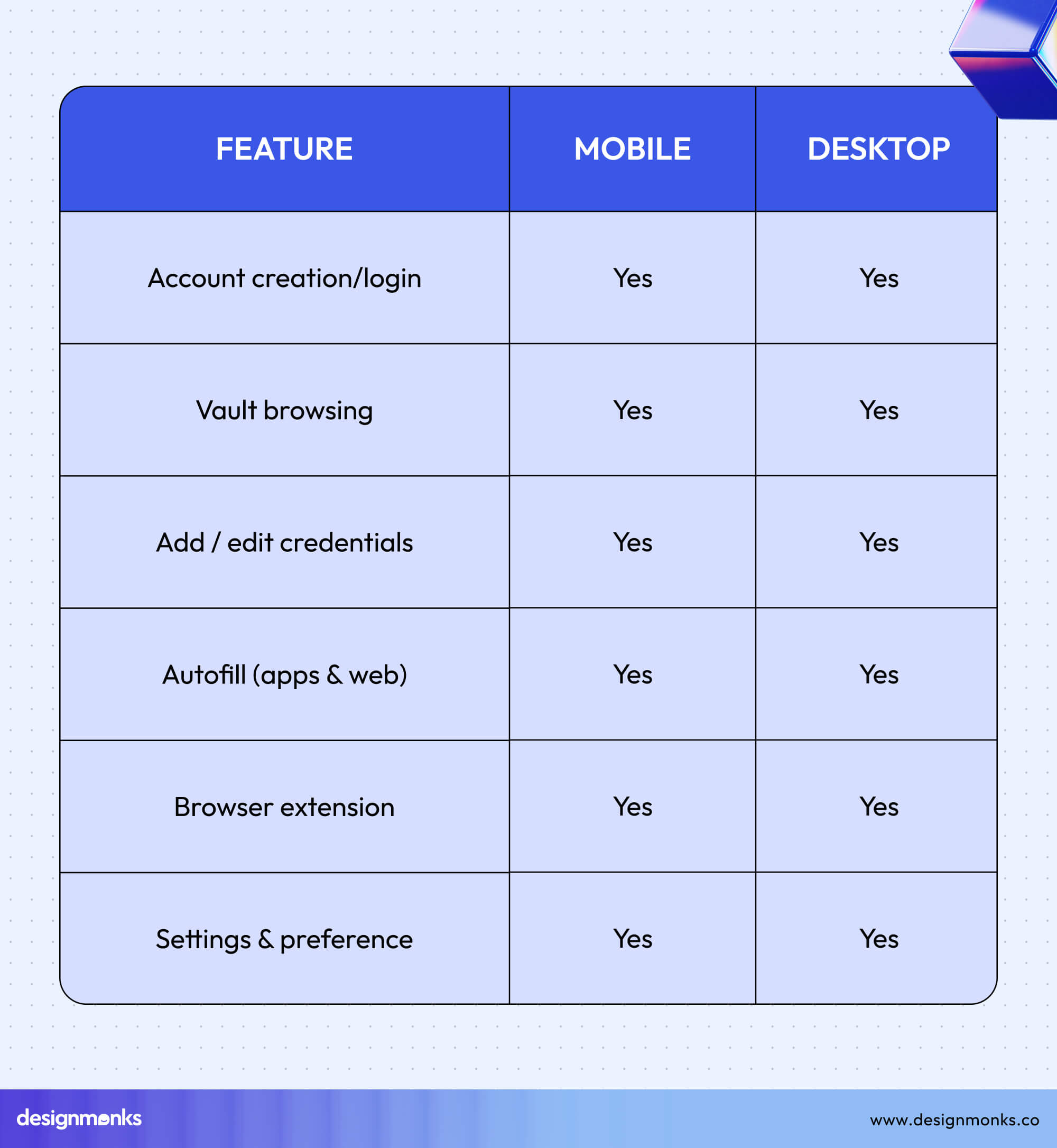 Overlap of Mobile and Desktop UI