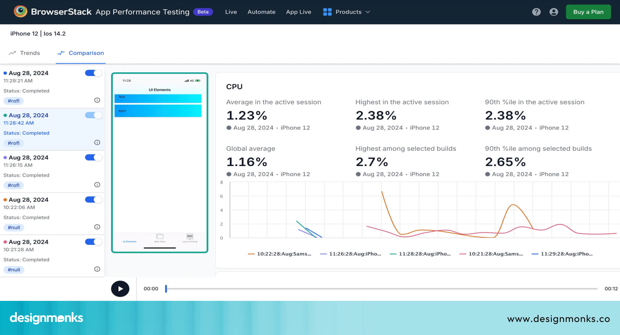 BrowserStack App Performance