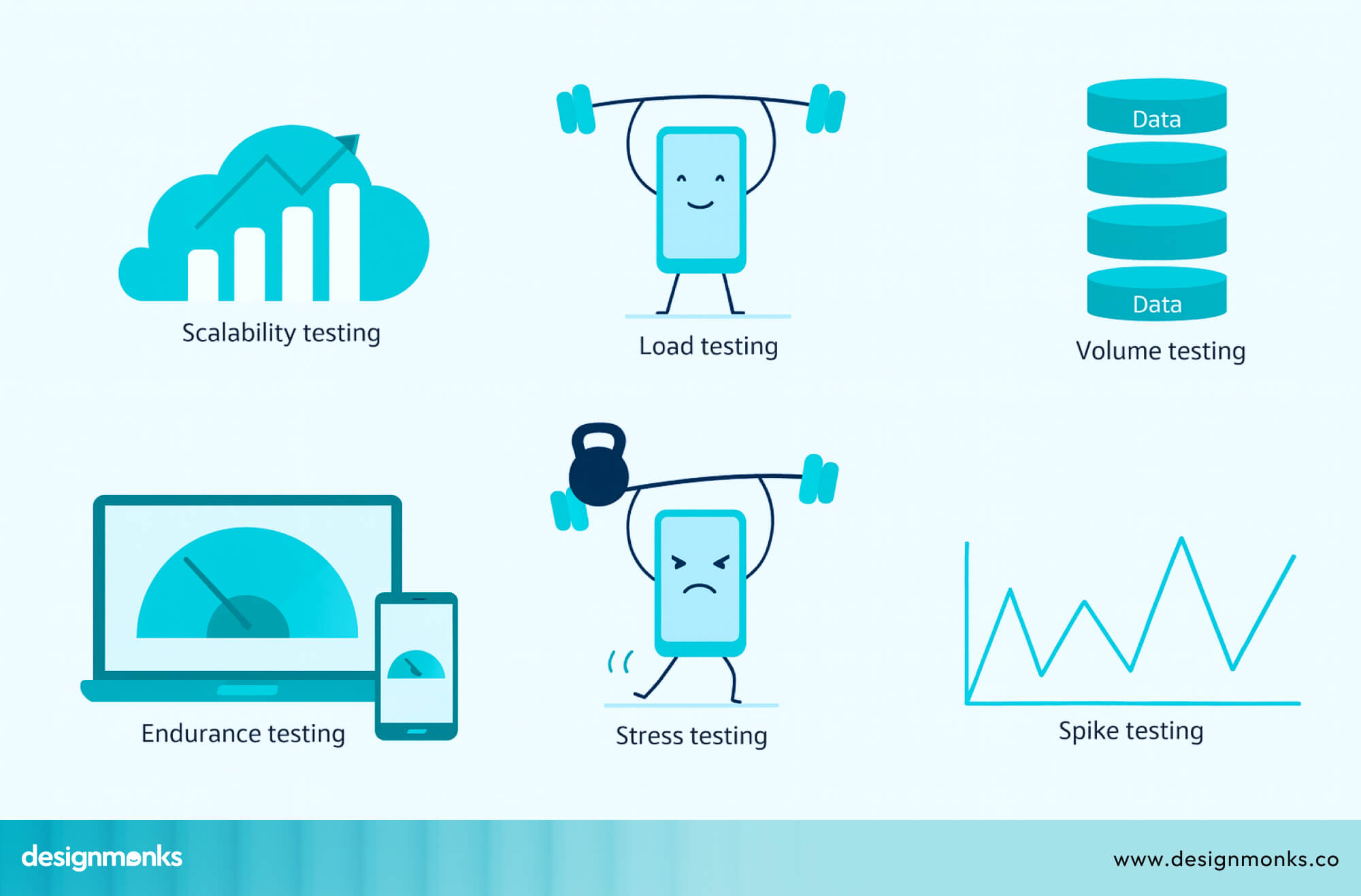 Types of Performance Tests
