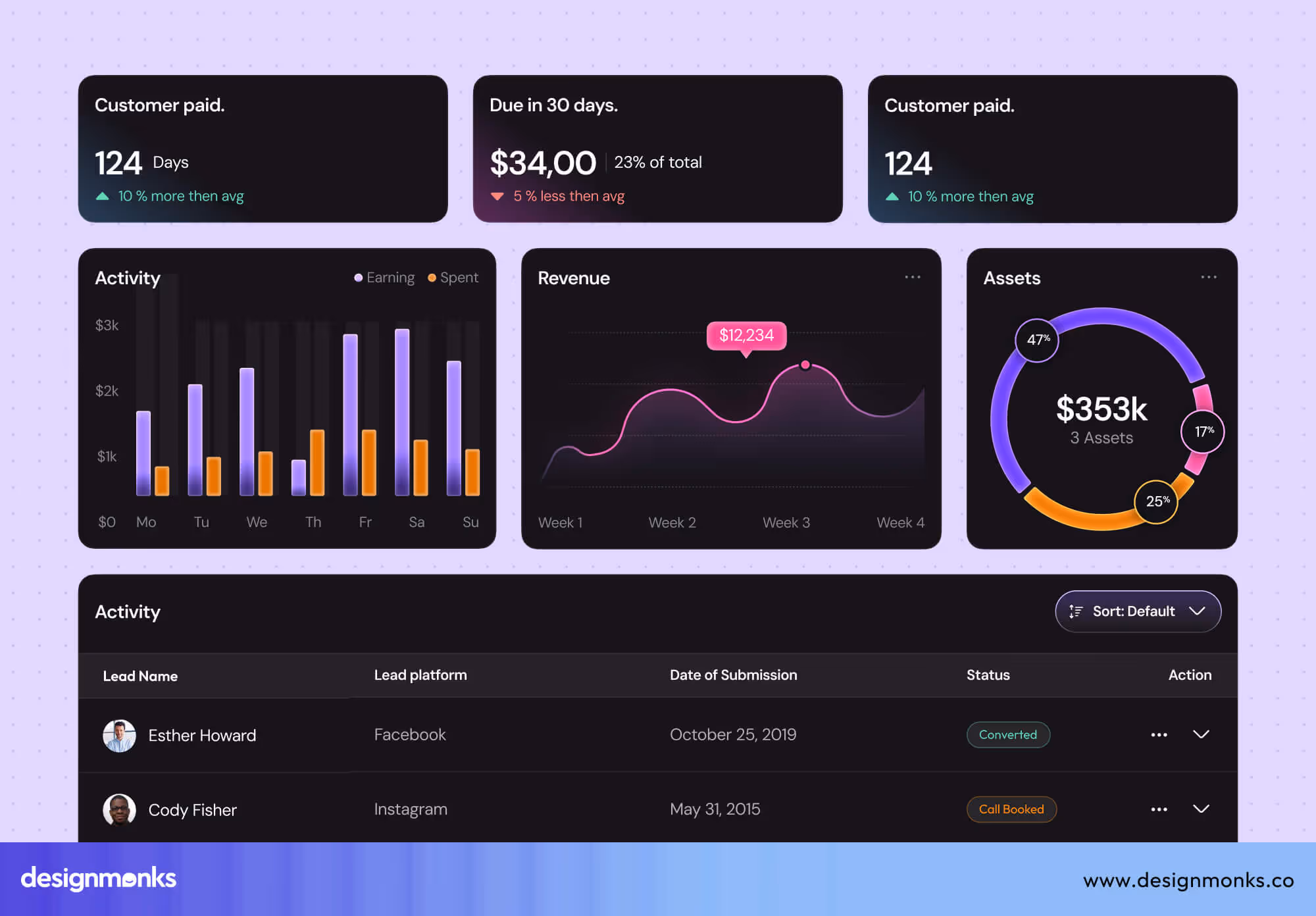 Card-based Summaries