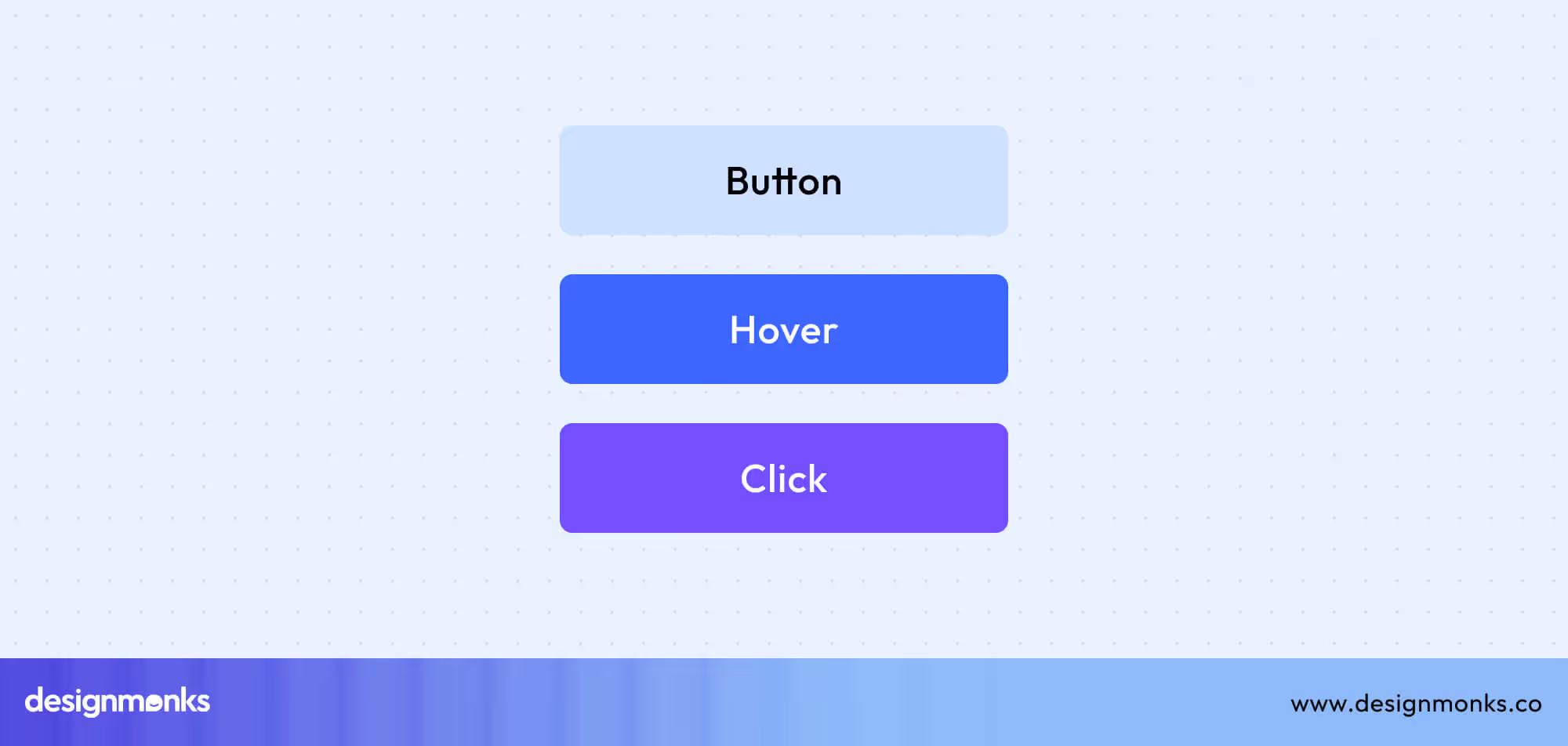 Actions of a button