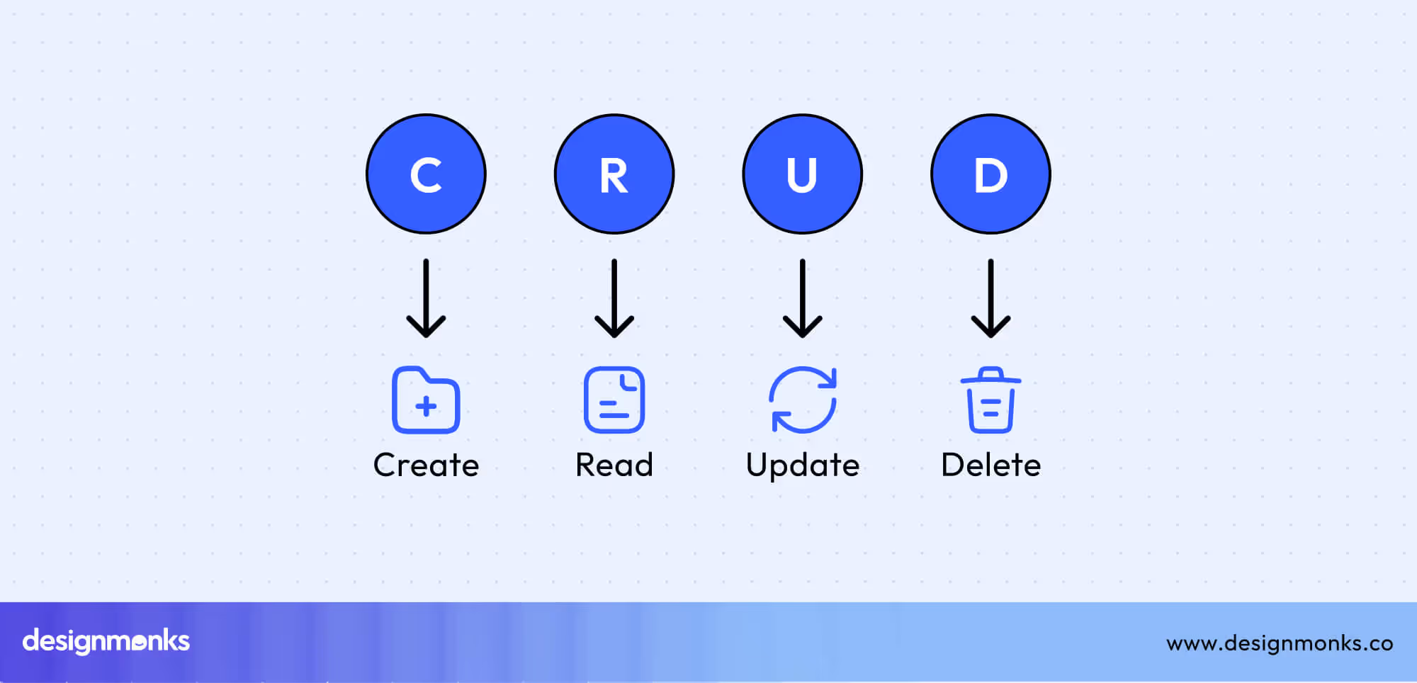 CRUD Button UI