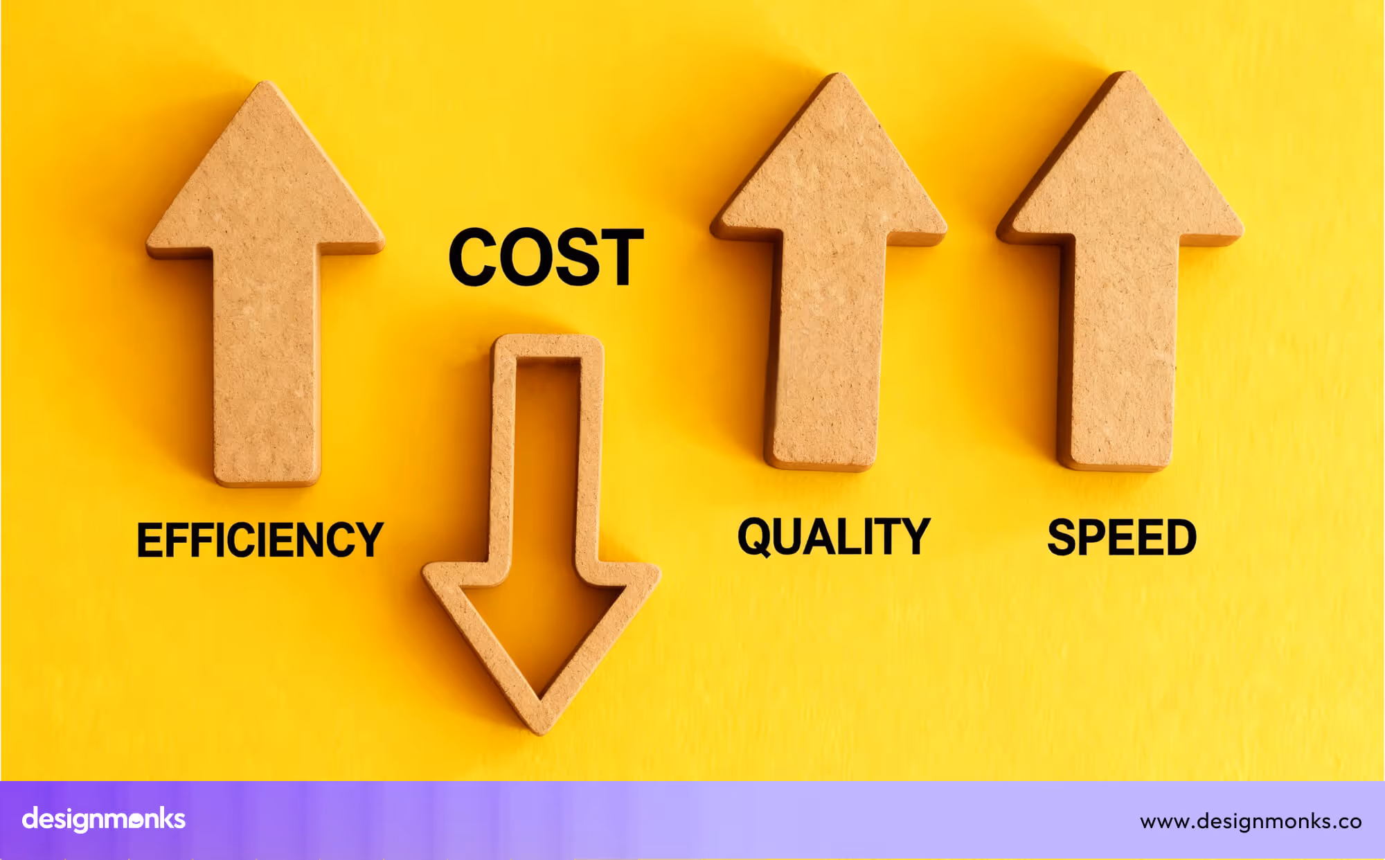 Cost & Speed Comparison