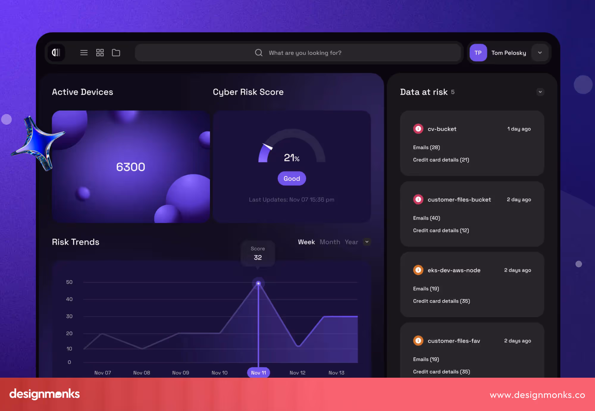 Cybersecurity Dashboard
