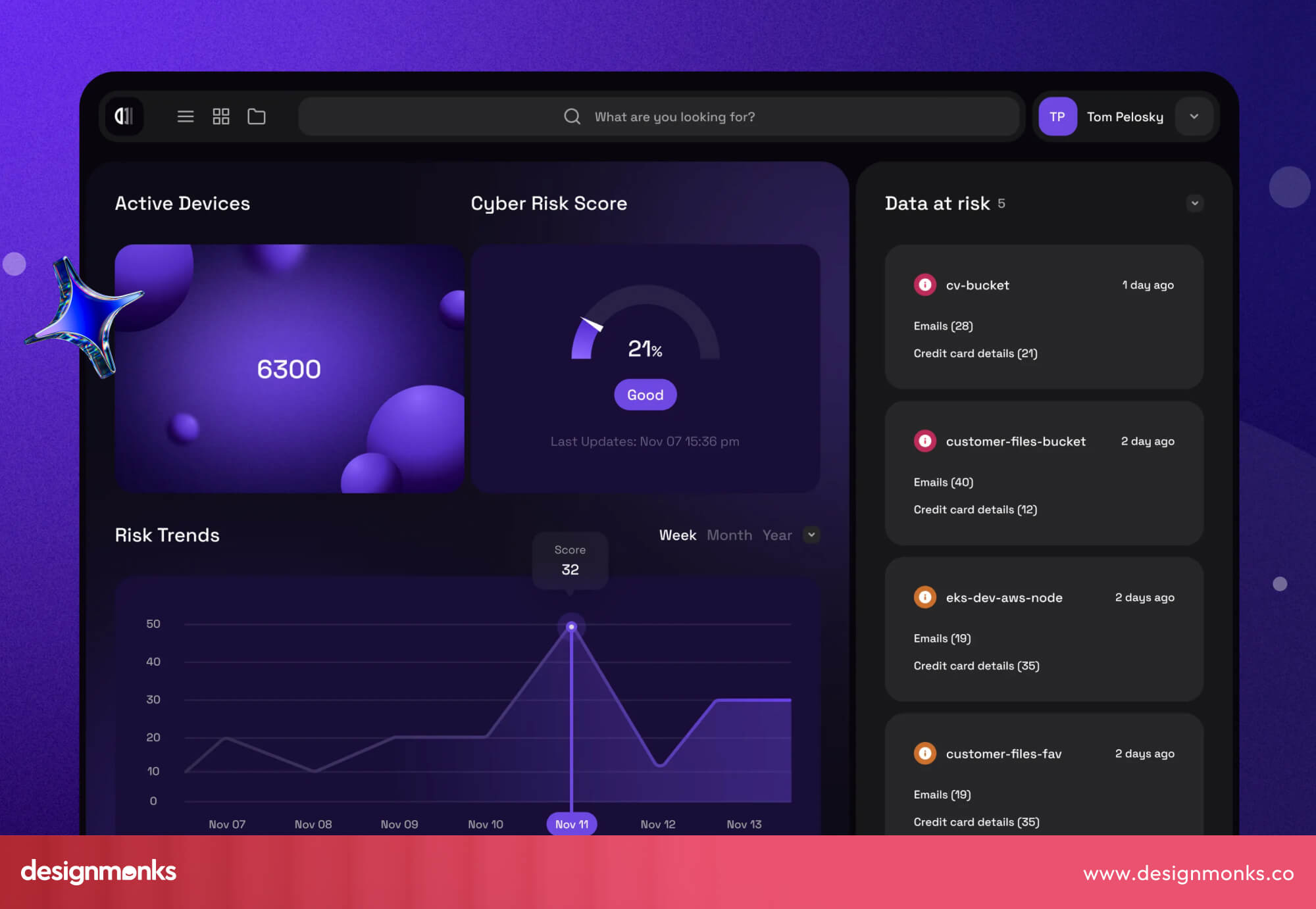  Cybersecurity Dashboard