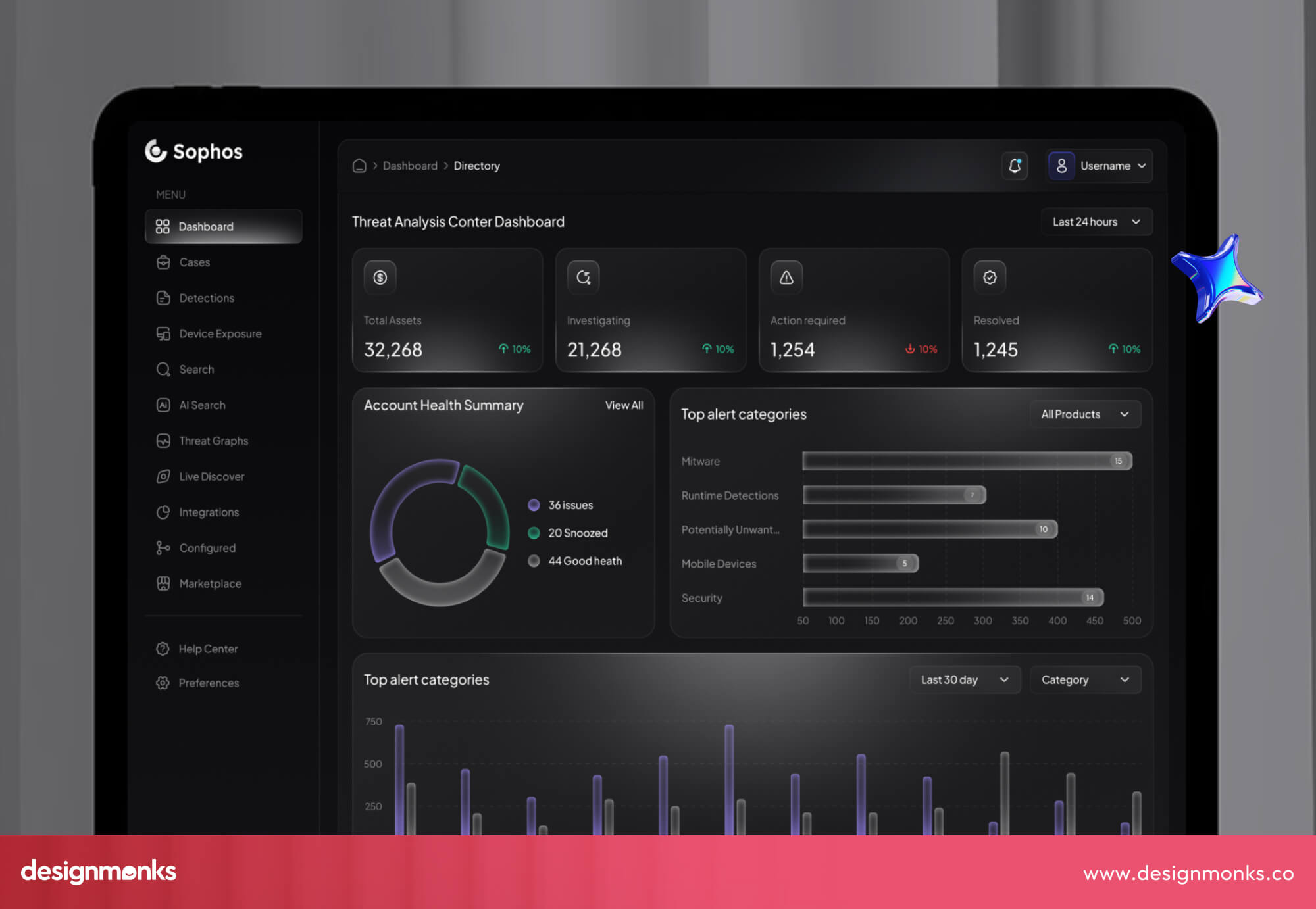 AI Smart Cybersecurity Dashboard Design