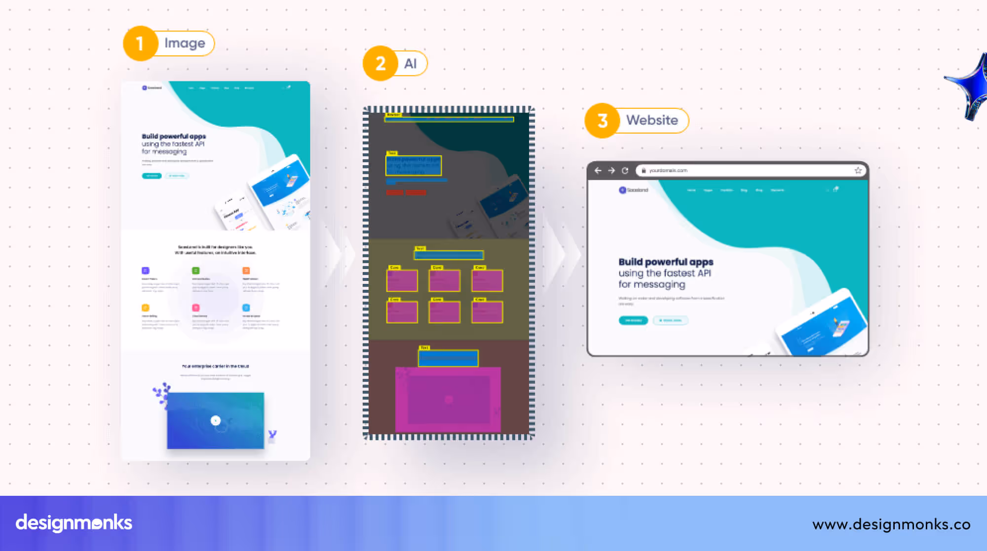 Image to HTML Conversion