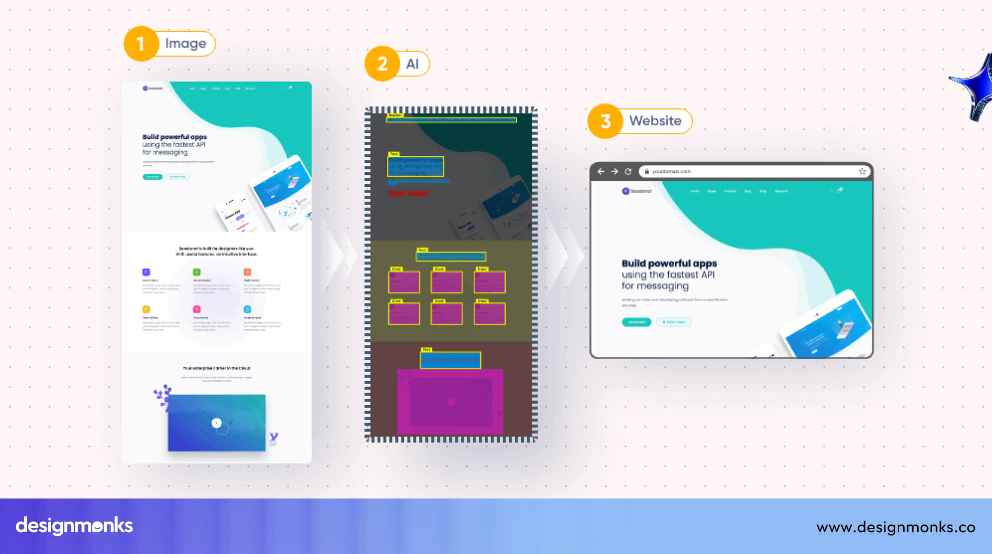 Image to HTML Conversion