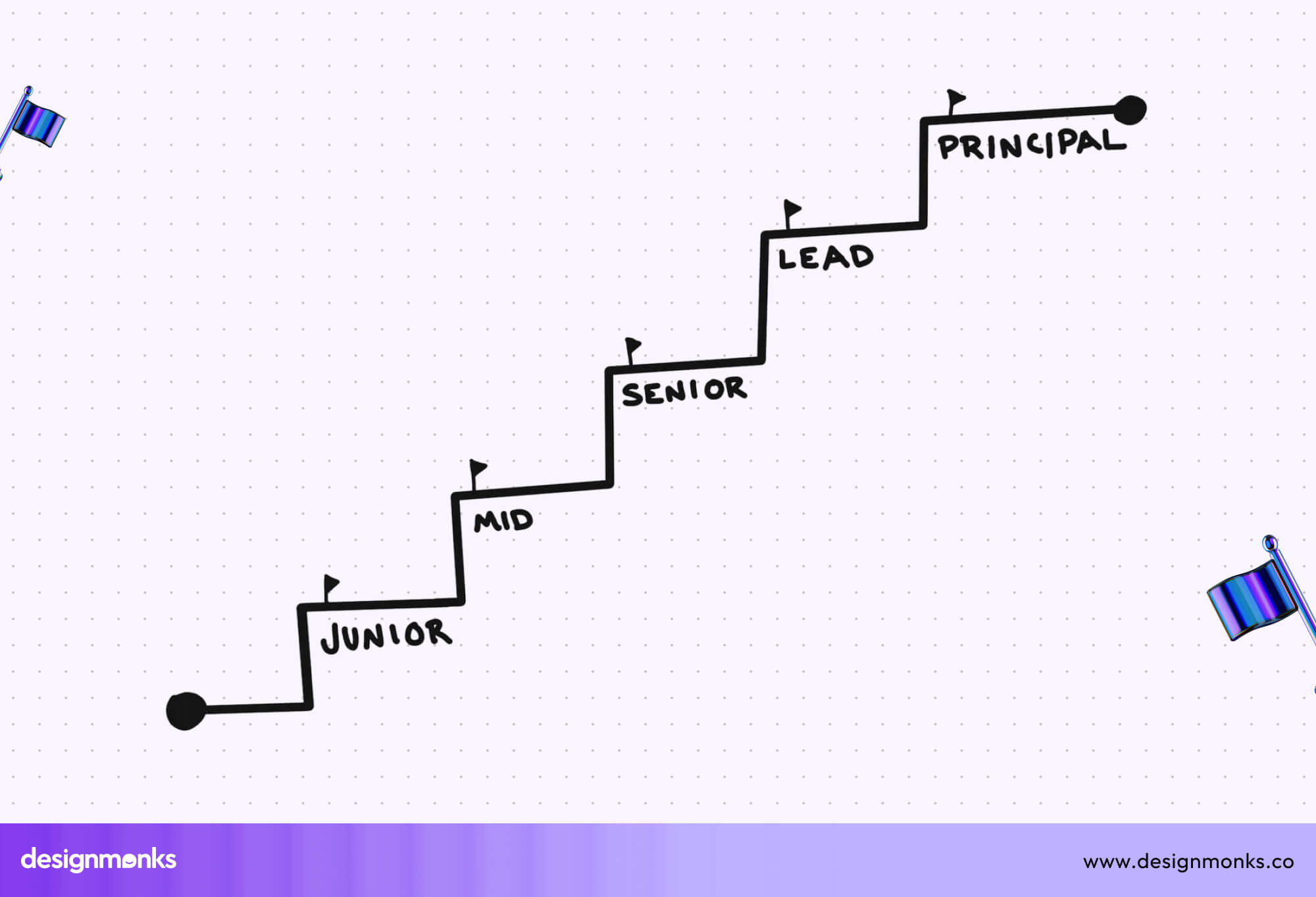which role is higher?