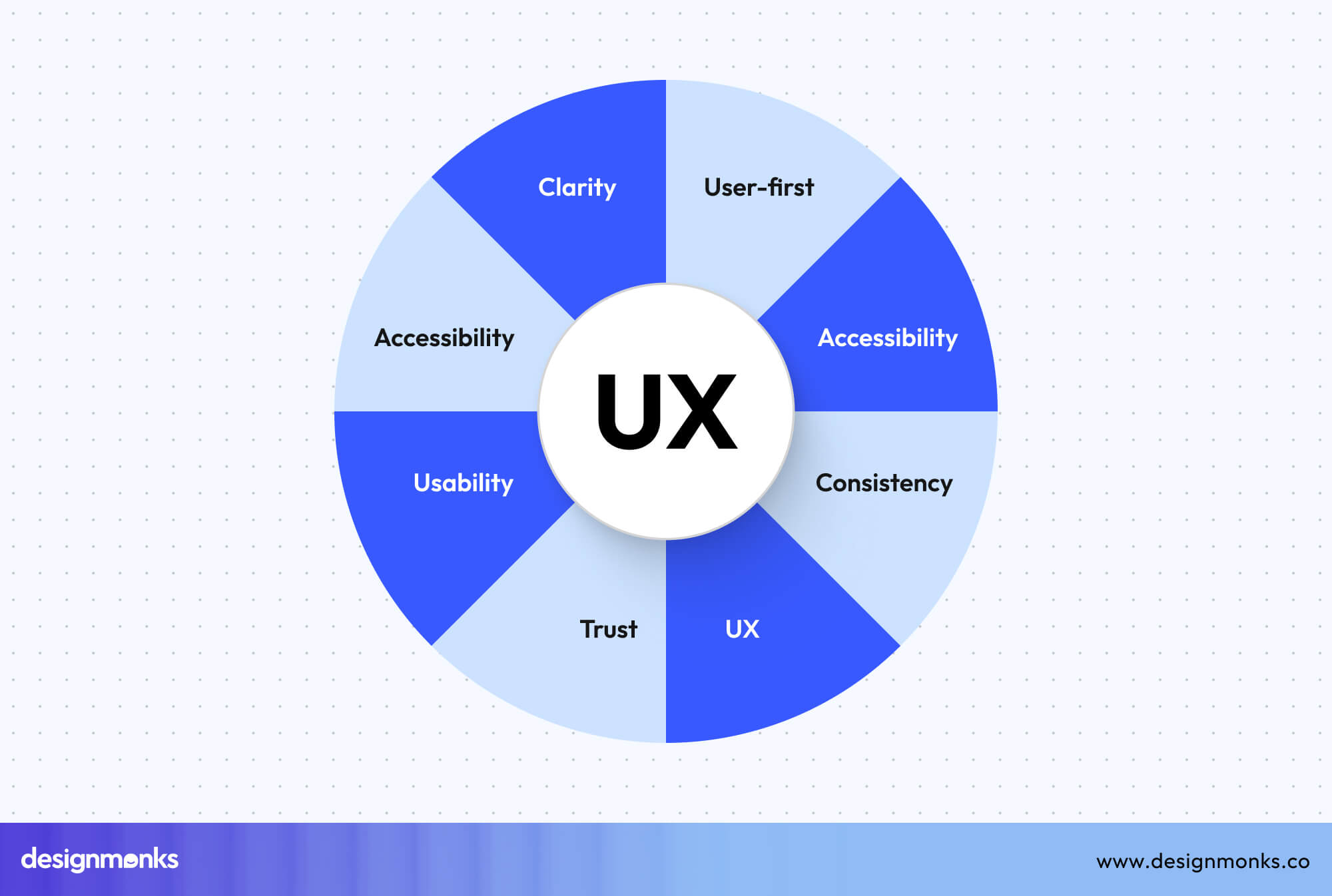 Prioritize User Experience