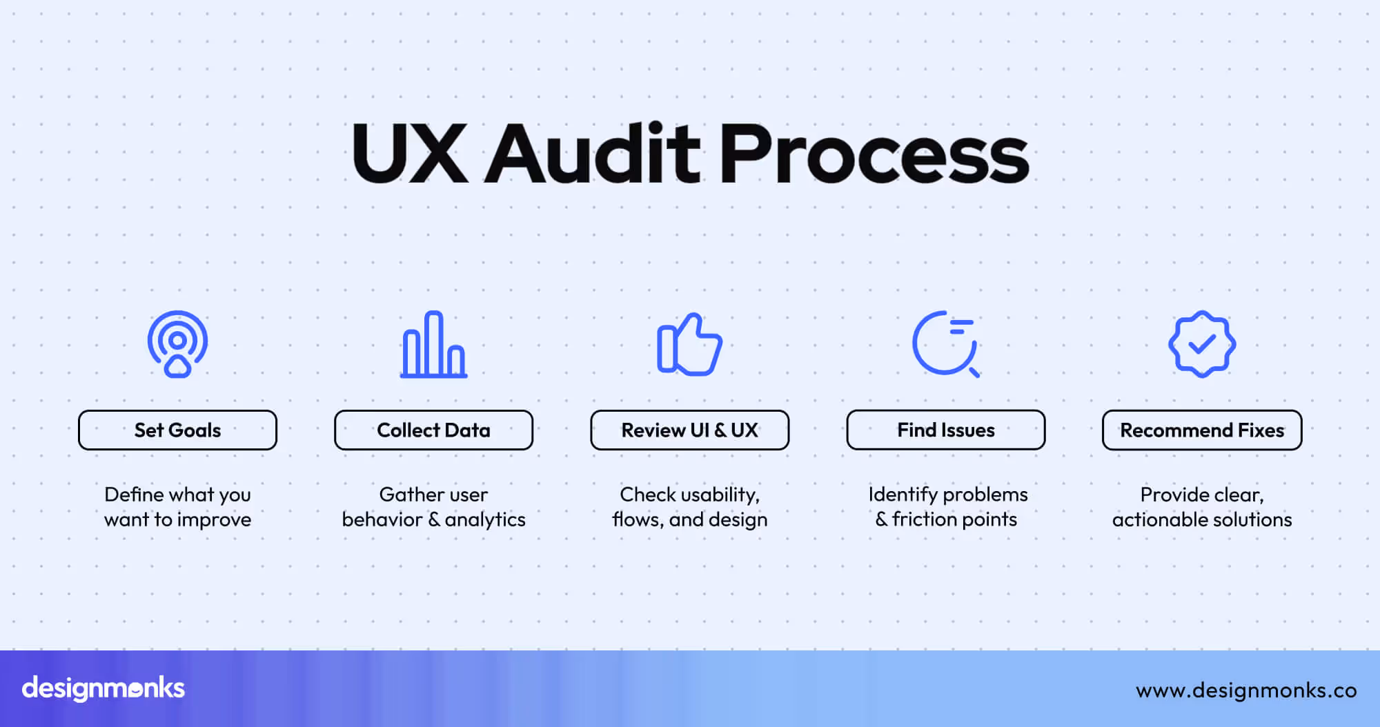 UX Audit process