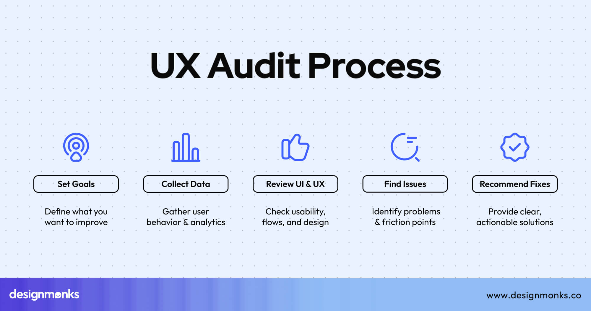UX Audit process