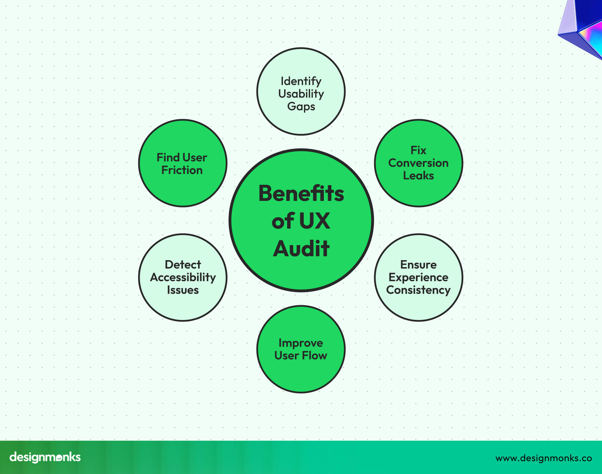 Why UX Audit is Important