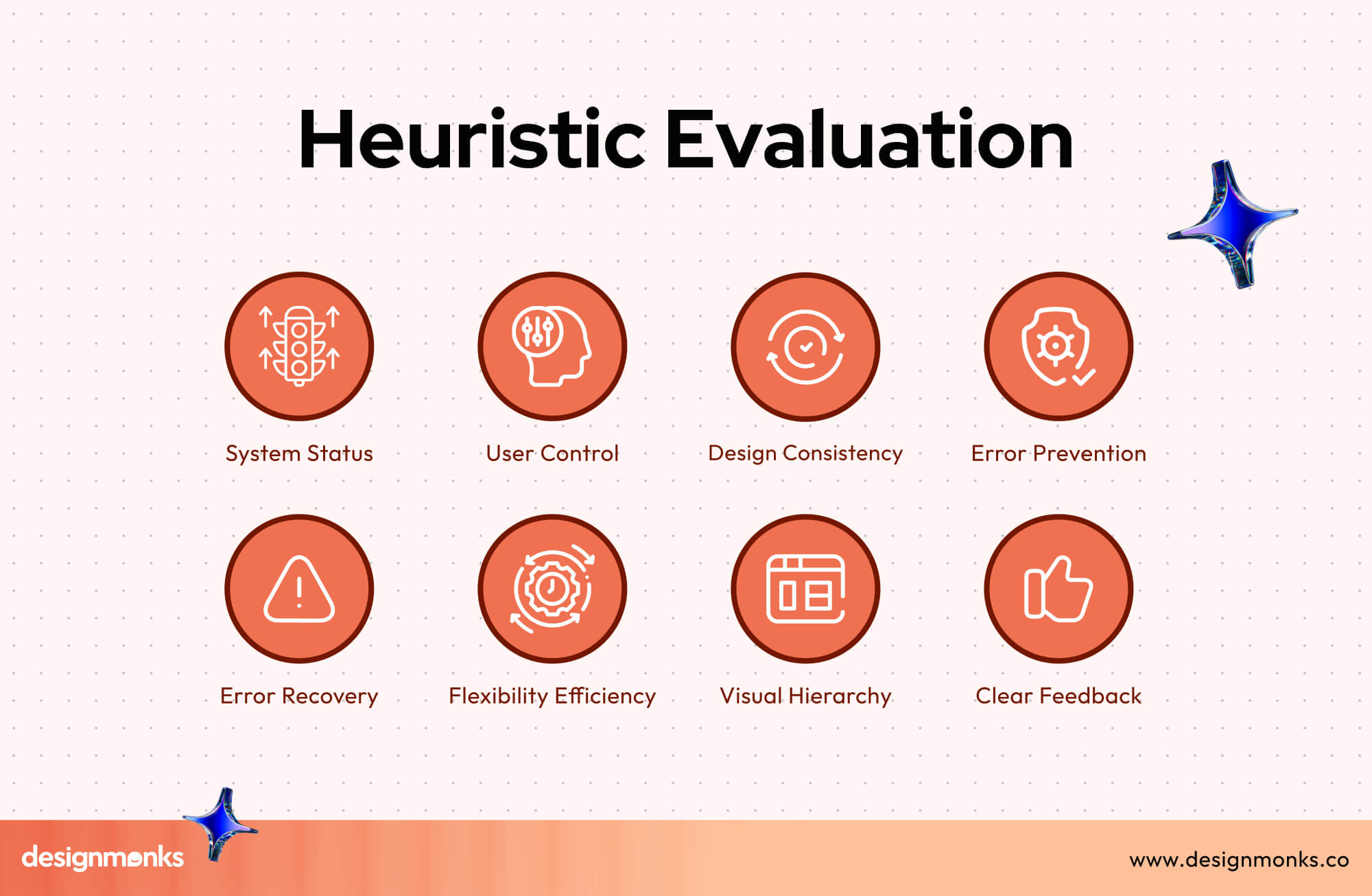 Heuristic Evaluation