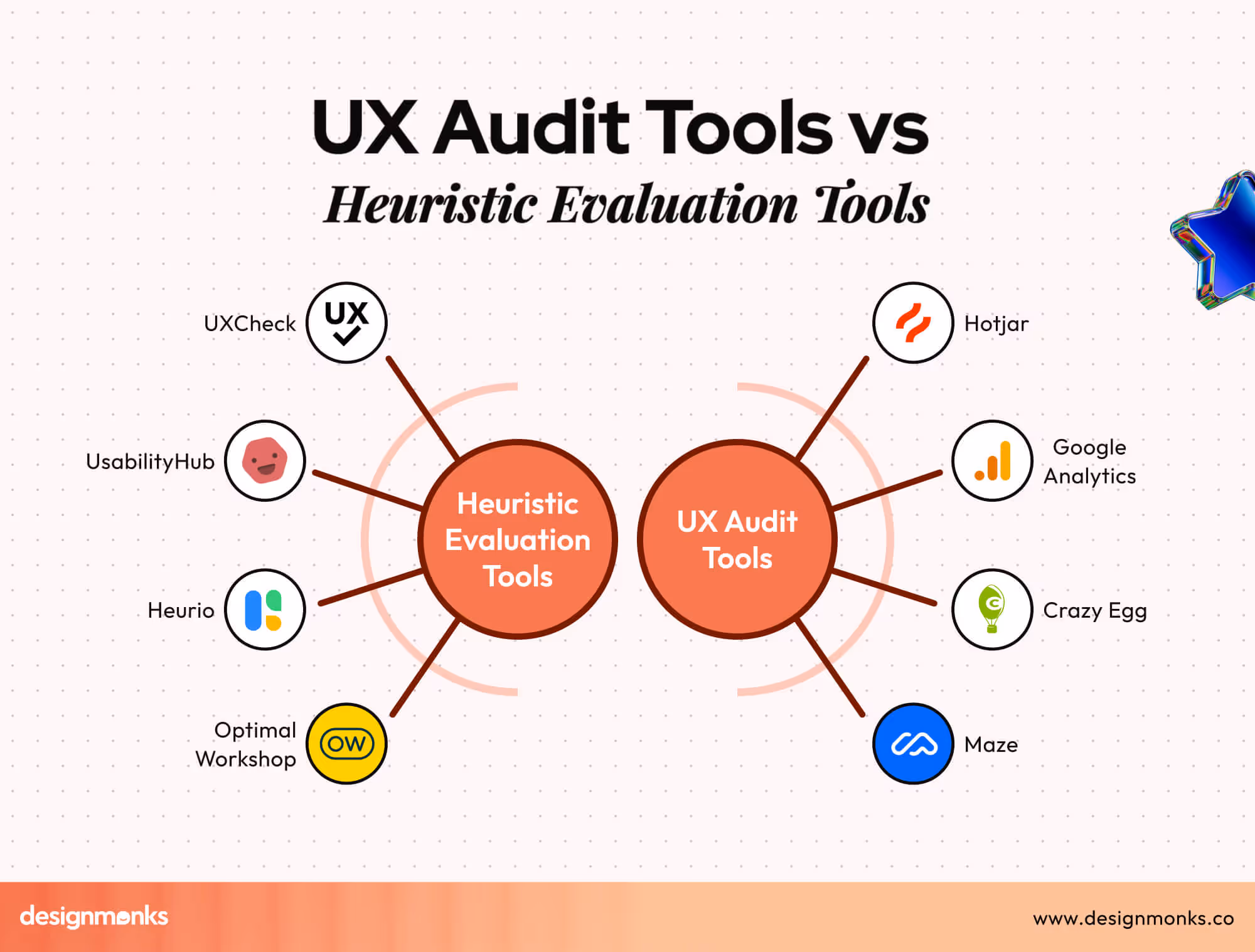 UX Audit Tools vs Heuristic Evaluation Tools
