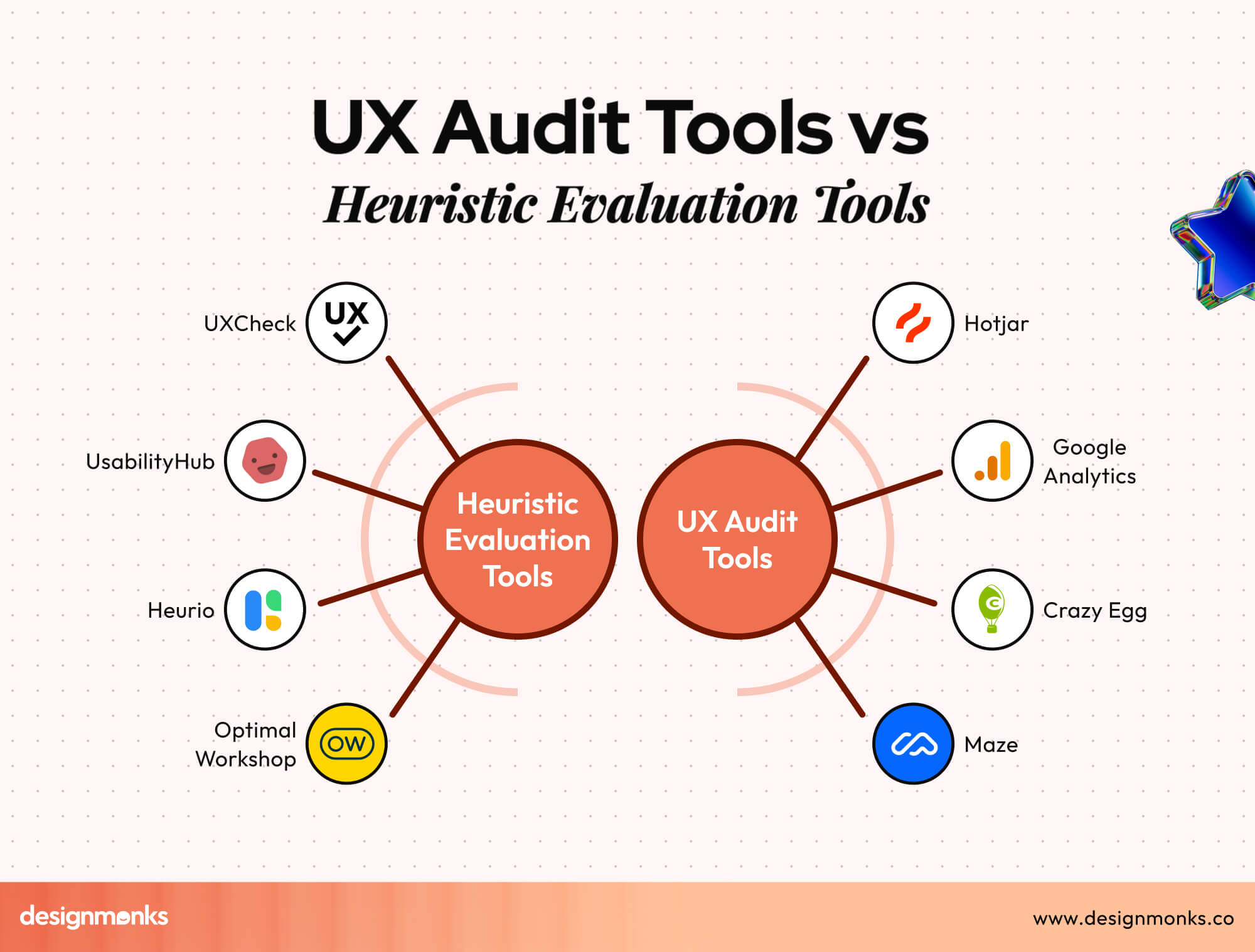 UX Audit Tools vs Heuristic Evaluation Tools